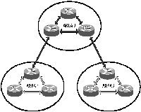 Маршрутизация IP-трафика